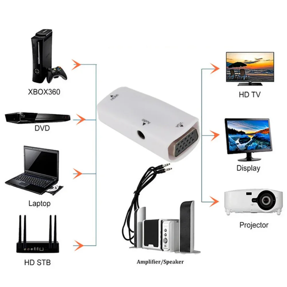 HDMI to VGA Adapter With 3.5Mm Jack Audio Cable HD 1080P HDMI Male To HDMI-compa