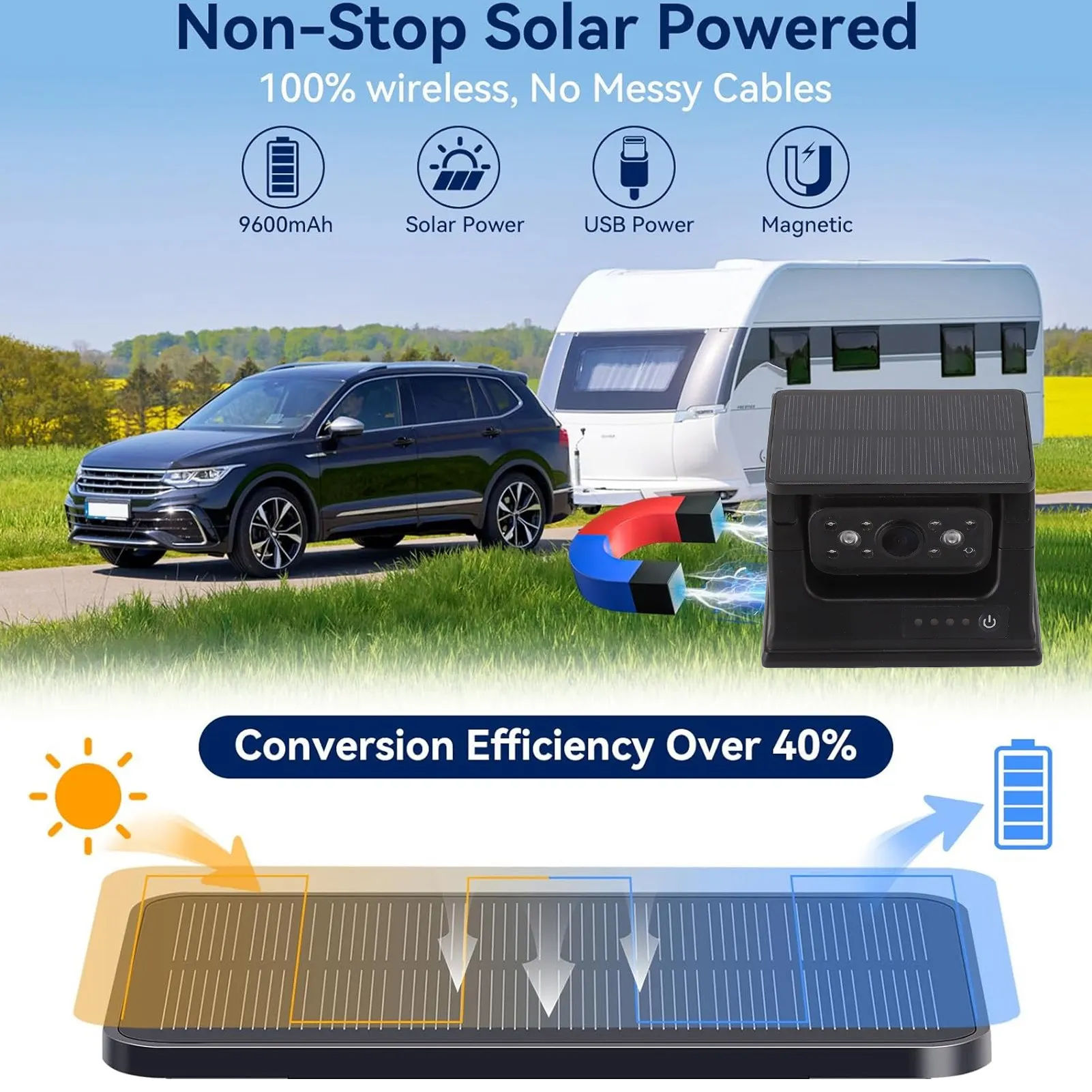 Rear View Camera Built in 9600mAh Battery WiFi Solar Backup Camera Magnetic Base Installation HD 1080P for RV Truck Trailer