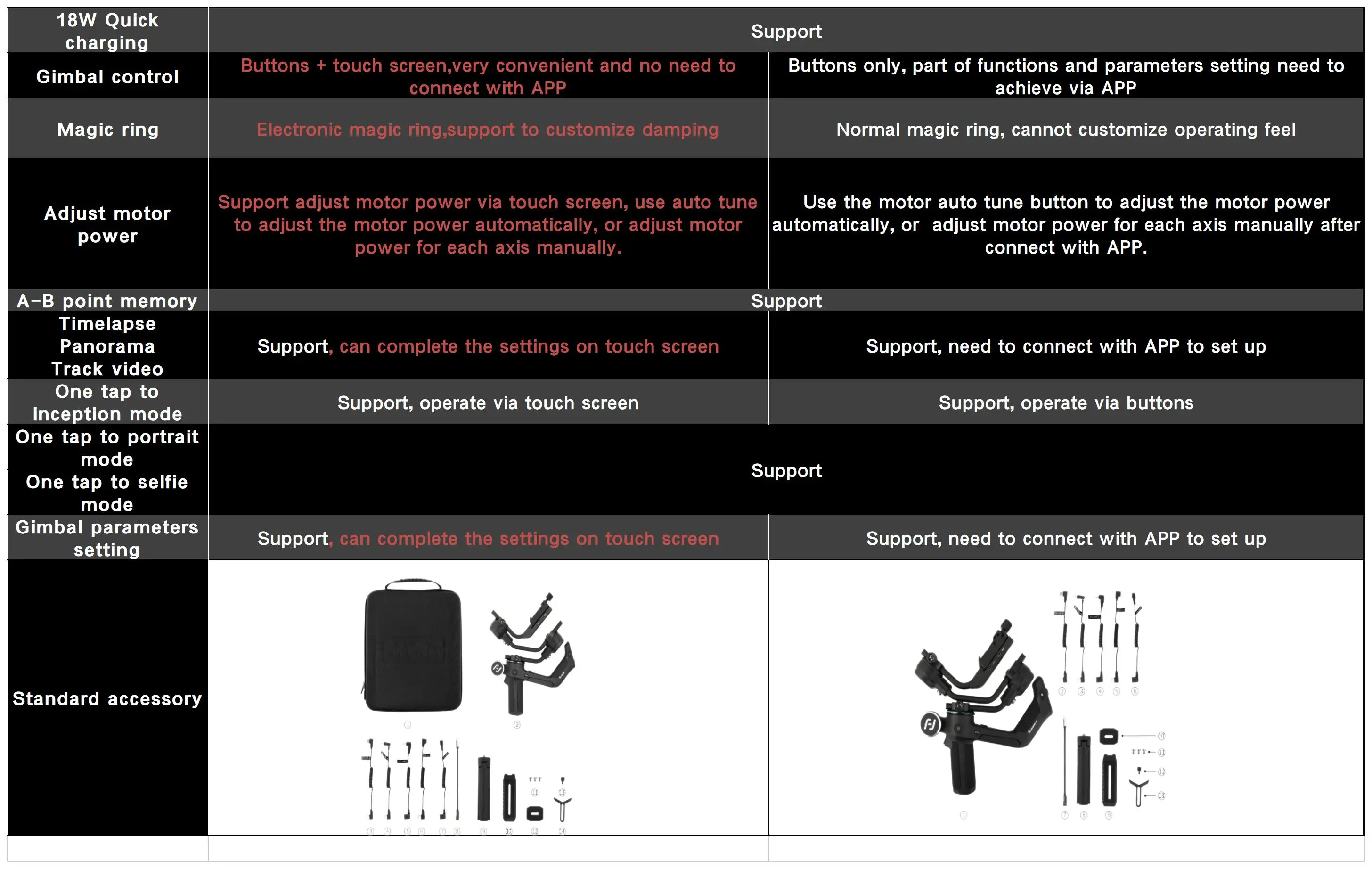 FeiyuTech SCORP-1 3-Axis Handheld Gimbal Stabilizer Handle Grip for DSLR Camera Sony with Display Screen Simplified Version