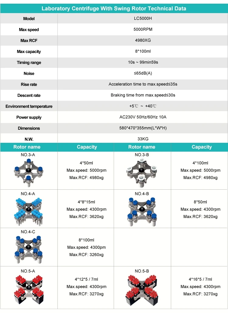 MC-4K MC-7K MC-10K MC-12K Mini Centrifuge