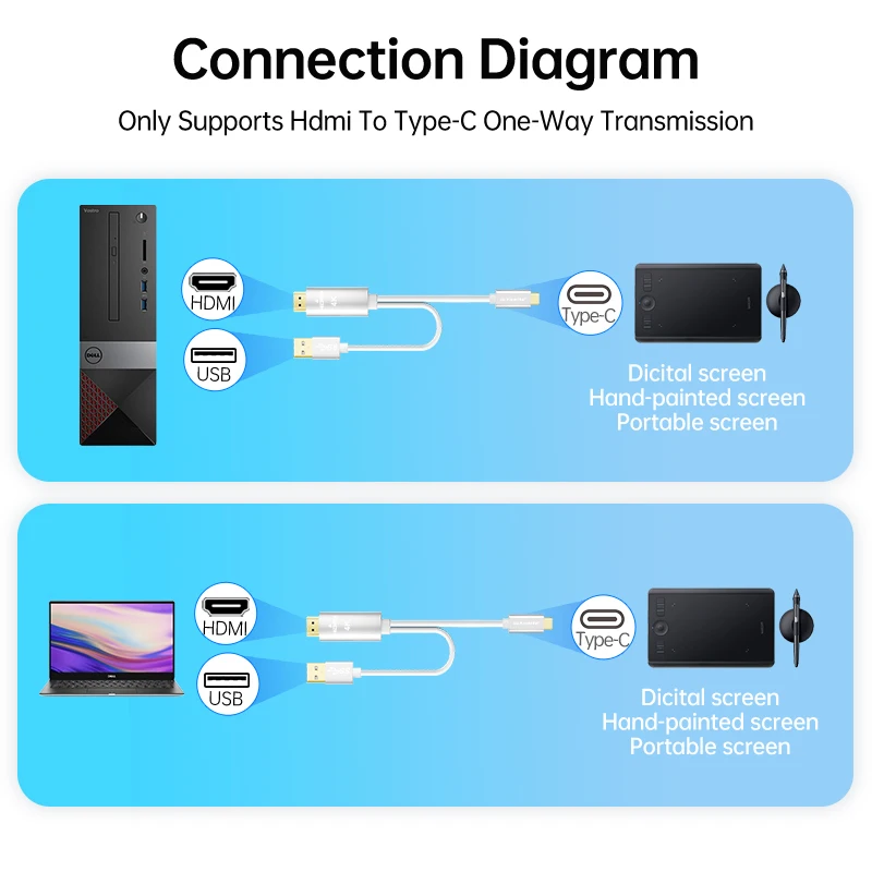 Cavo HDMI a USB C 8,2 piedi 4K60Hz, convertitore di visualizzazione USB C per Xbox, PS5, Steam Deck Dock, Studio Display, Nreal, Xreal Beam, Rayneo