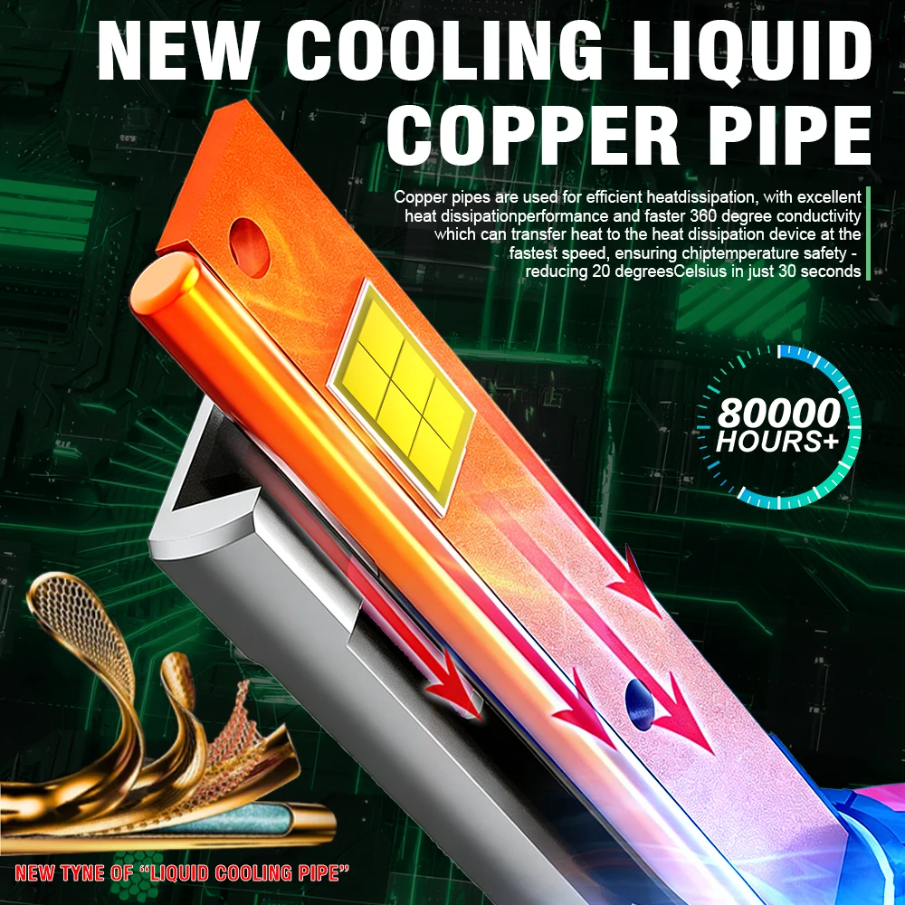 H7 캔버스 LED 헤드라이트 고출력 캔버스 터보 램프 외부 드라이브 6000K 자동차 라이트 DC12V