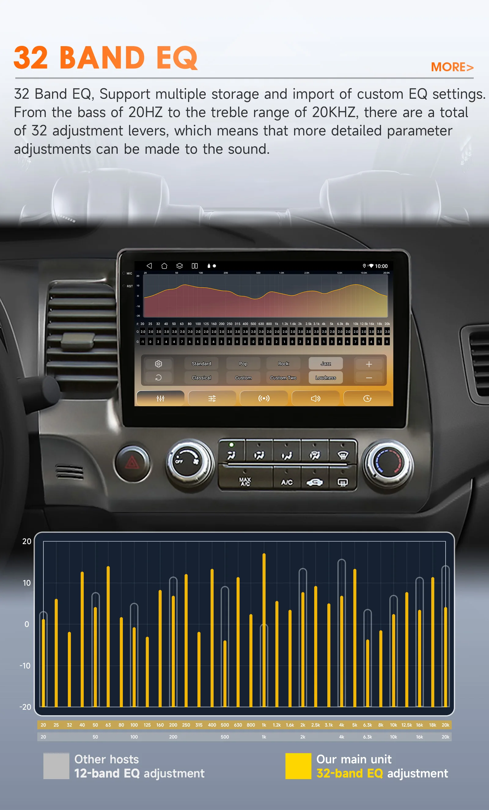 10.1 " Hizpo 2Din Android Auto Car Radio for Honda Civic 2006 - 2011 Snapdragon 6115 GPS RDS DSP BT 4G CarPlay SWC 360 ° CAM