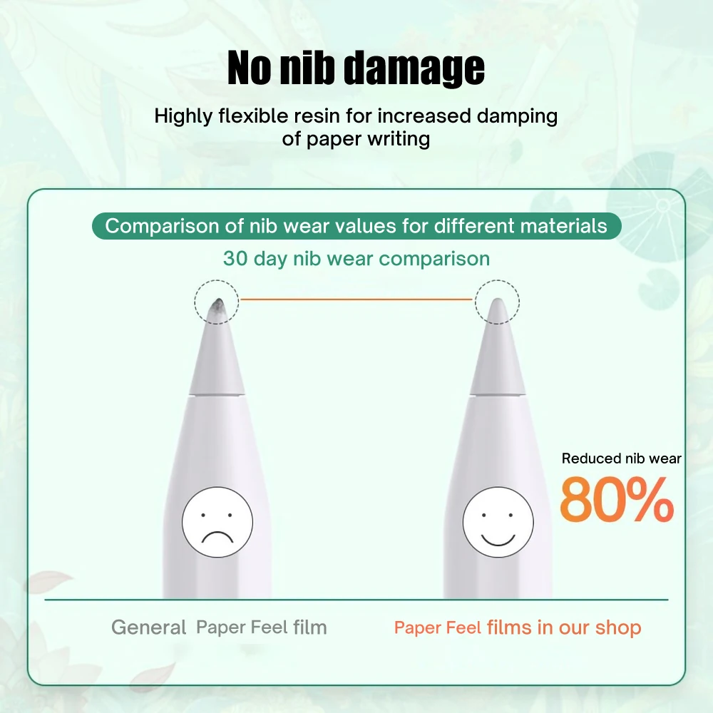 Paper Feel Screen Protector for Samsung Galaxy Tab S6 Lite A9 Plus S9 A8 A7 Lite