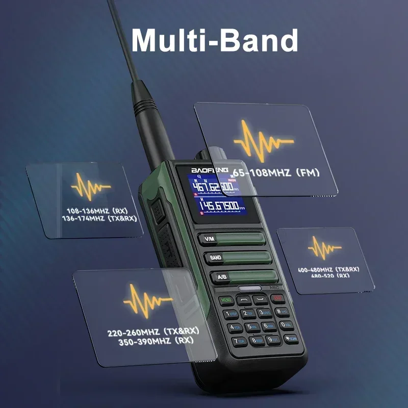 2PCS Baofeng UV16M V2 Walkie Talkie 15W 50KM Long Range 999CH Ham AM/FM Radios UHF VHF TypeC Charge Noise Reduction 2-Way Radio 5