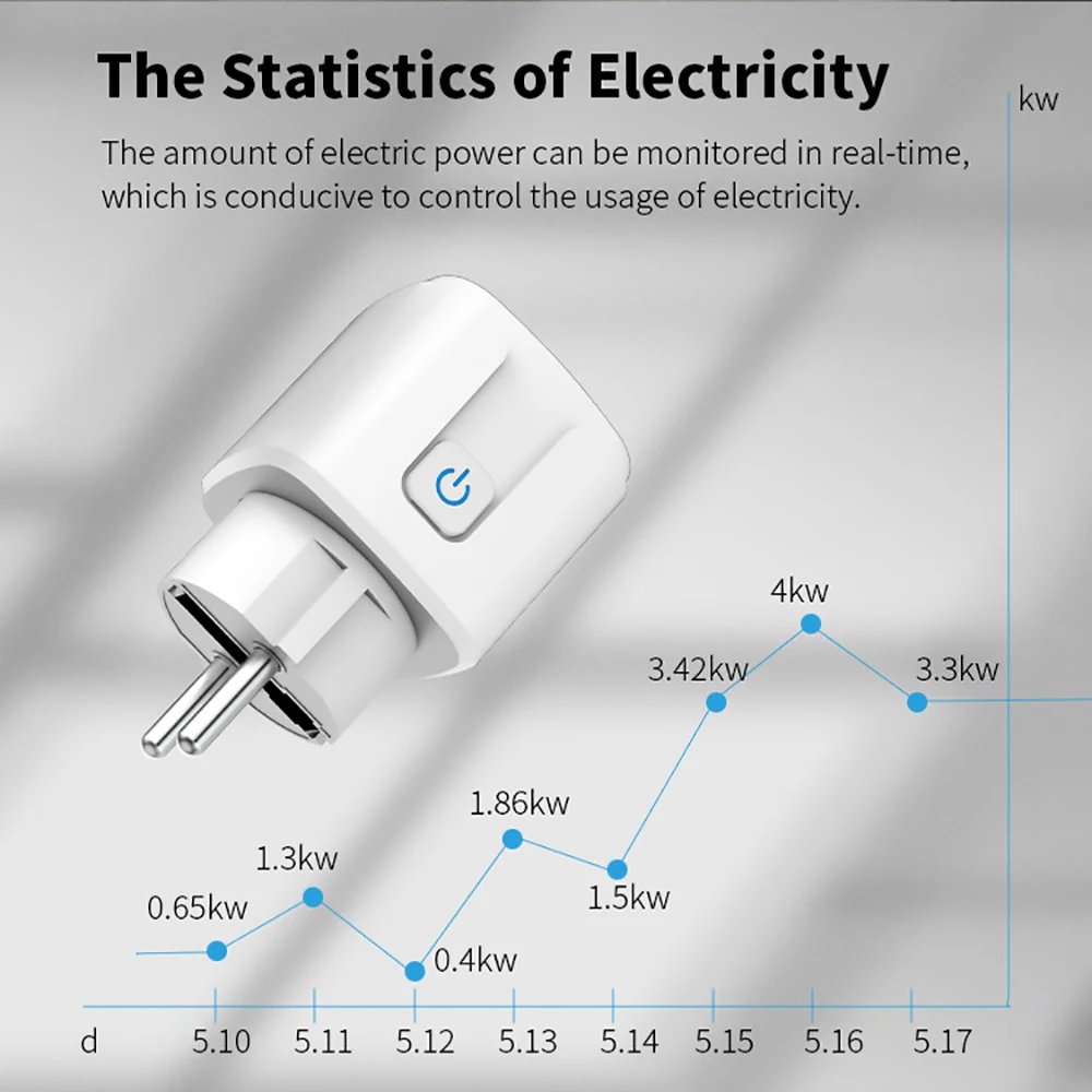 Smart Plug WiFi Socket EU 16A/20A With Power Monitor Timing Function Tuya Smart Life APP Control Works With Alexa Google Home