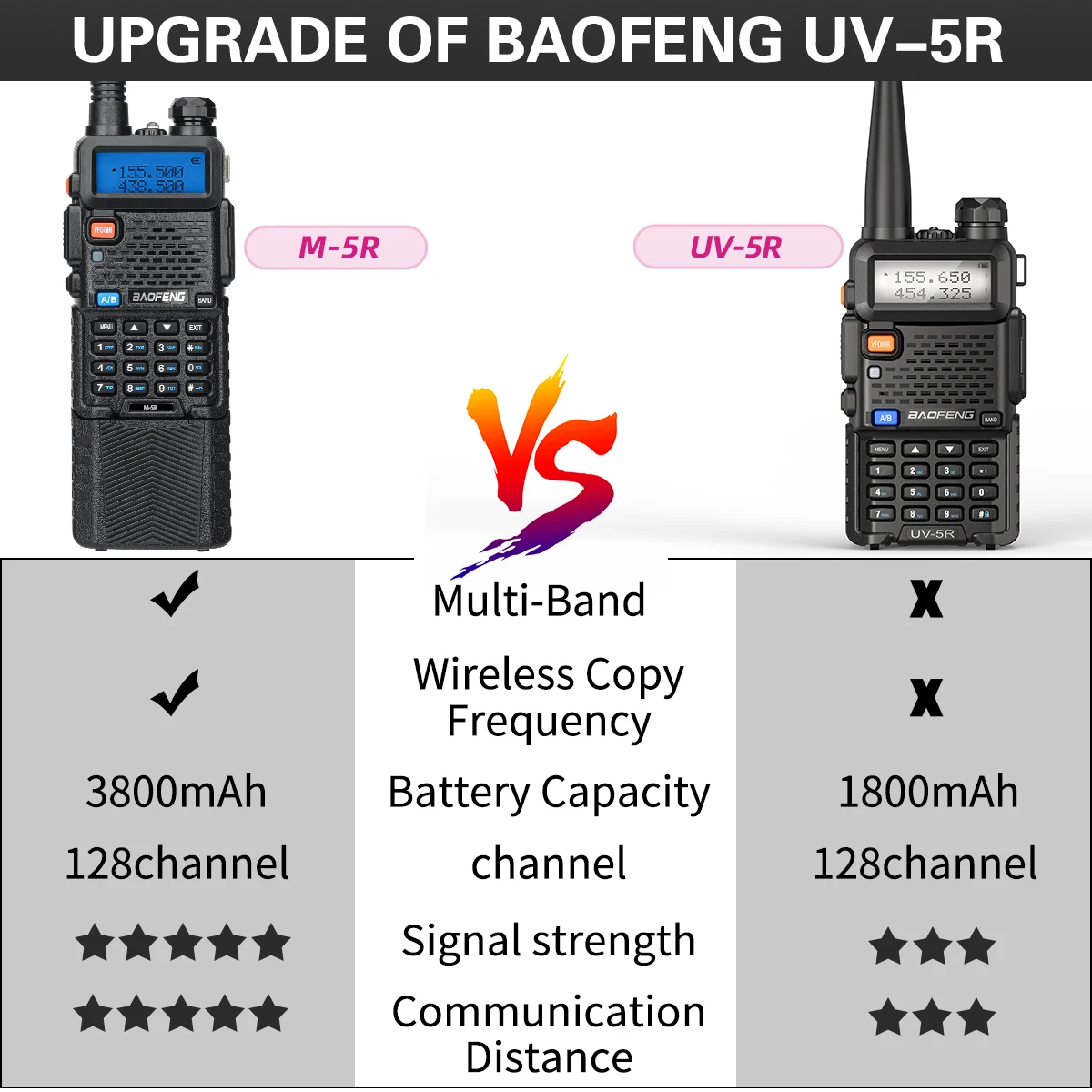 Baofeng M-5R Walkie Talkie AM FM Six-Band 3800mAh Wireless Copy Frequency Type-c Long Range Commutator Ham UV-5R Two Way Radio 2