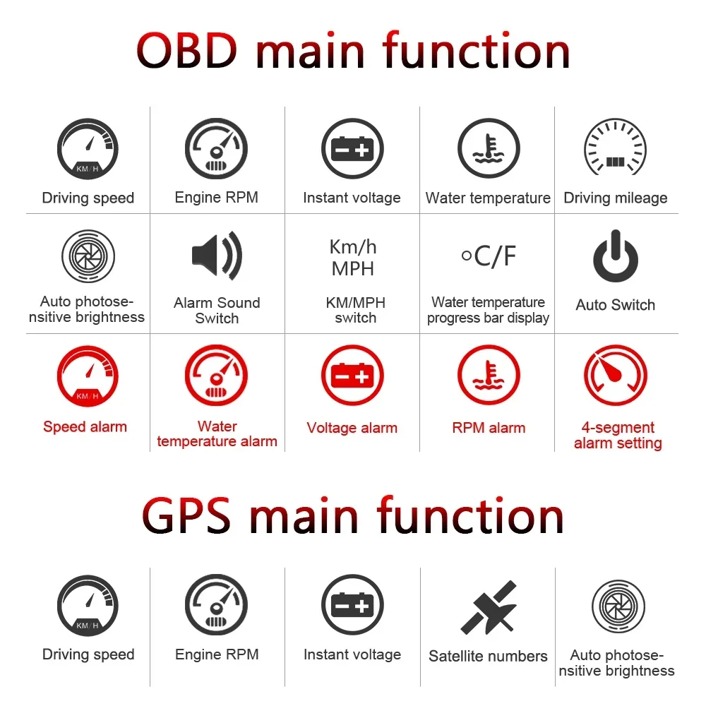 M7    obd + gps   ÷ º ǻ ( ӵ rpm )  ڵ  
