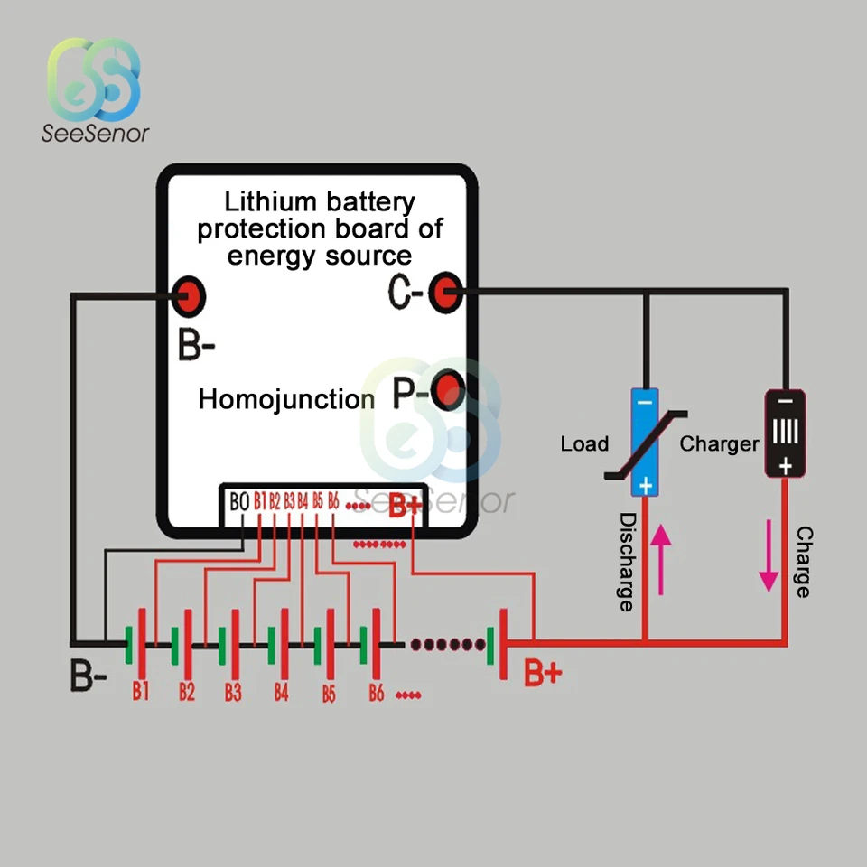 SiRyder BMS 36V 10S 30A Lithium Akku Schutzkarte - Mit Balance Funktion