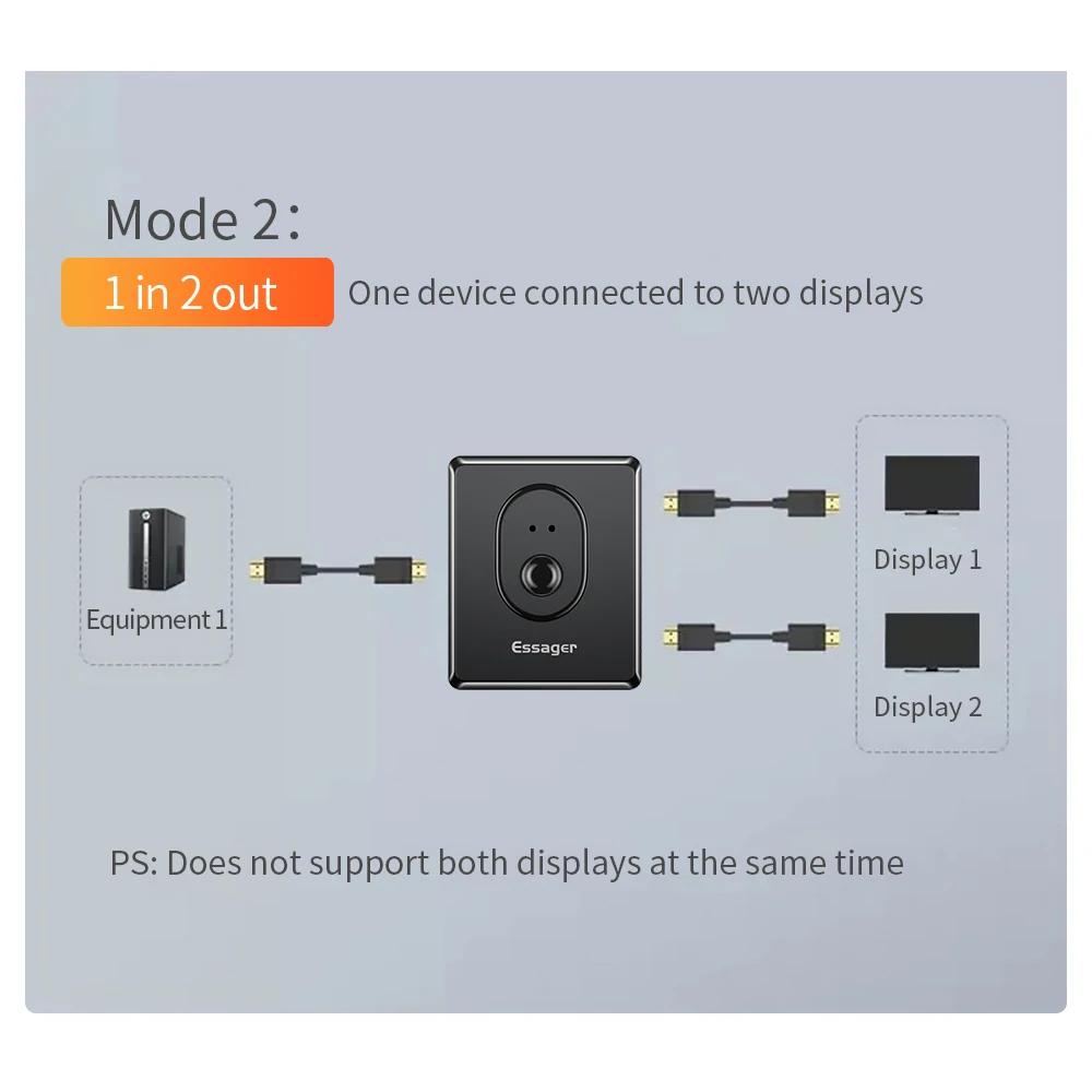 Essager HD ȣȯ  й ġ 4K HD ȣȯ ġ 1x2/2x1  ó 2 In 1 Out for PS5 TV Box