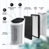 Sejoy Air Purifier HEPA Filter For Indoor 200 Square Feet 99.9% Removal With Ionizer Quiet 3 Speeds Bedroom Pets Air Purifier 5