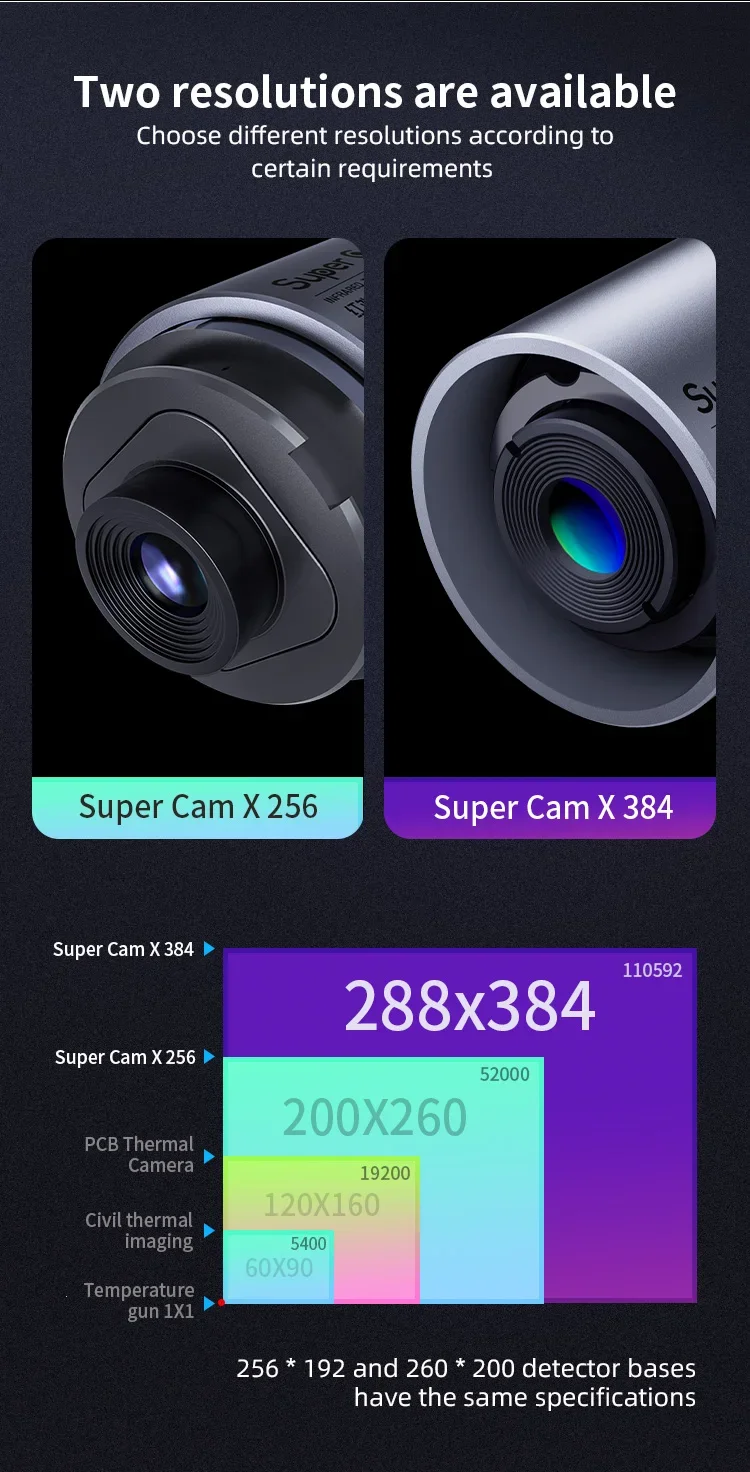 サーマルカメラ 公式】Raythink 工業用赤外線サーマルカメラ
