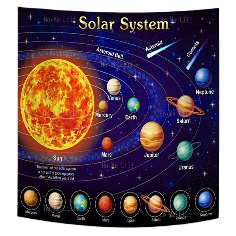 Planets Smallest To Big planets-smallest-to-big