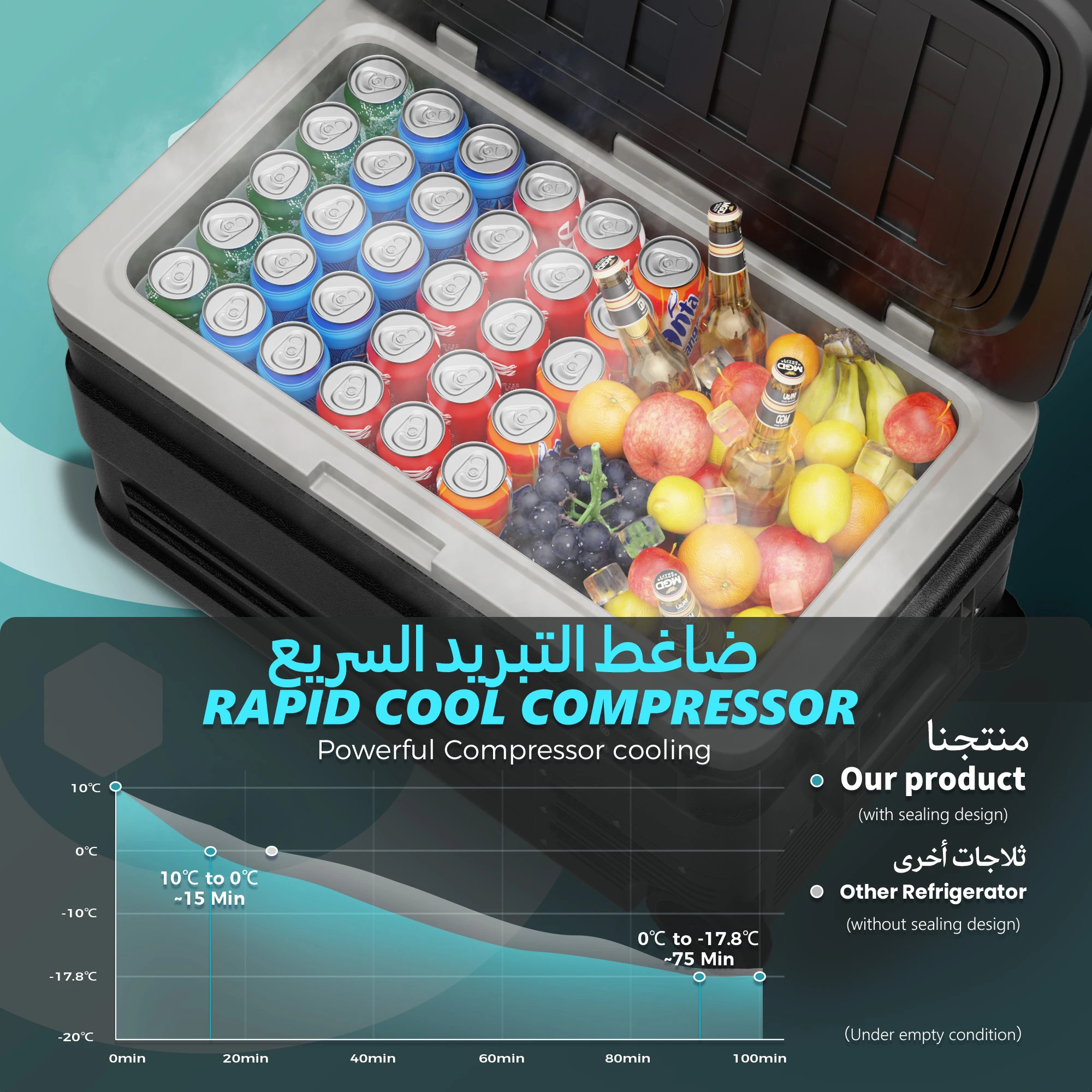 ثلاجة سيارة فاخرة ٧٥ لتر تبريد عميق