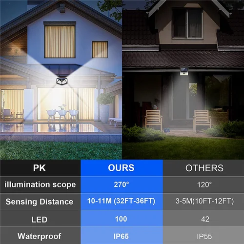 야외 방수 100 LED 태양광 벽 조명, 모션 센서, 정원용 태양광 발전 가로등, 1 개, 2 개, 4 개, 6 개, 8 개, 10 개, 12 개 4