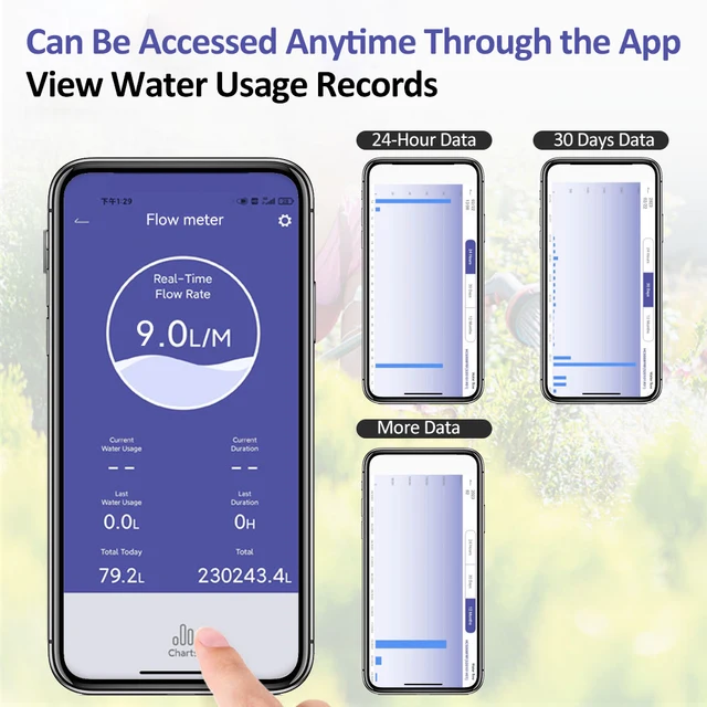 WiFi Water Flow Meter for Garden Hose Smart Water Meter with 4 Flow Modes Real-Time Flow Tracking Easy Reading Display 5