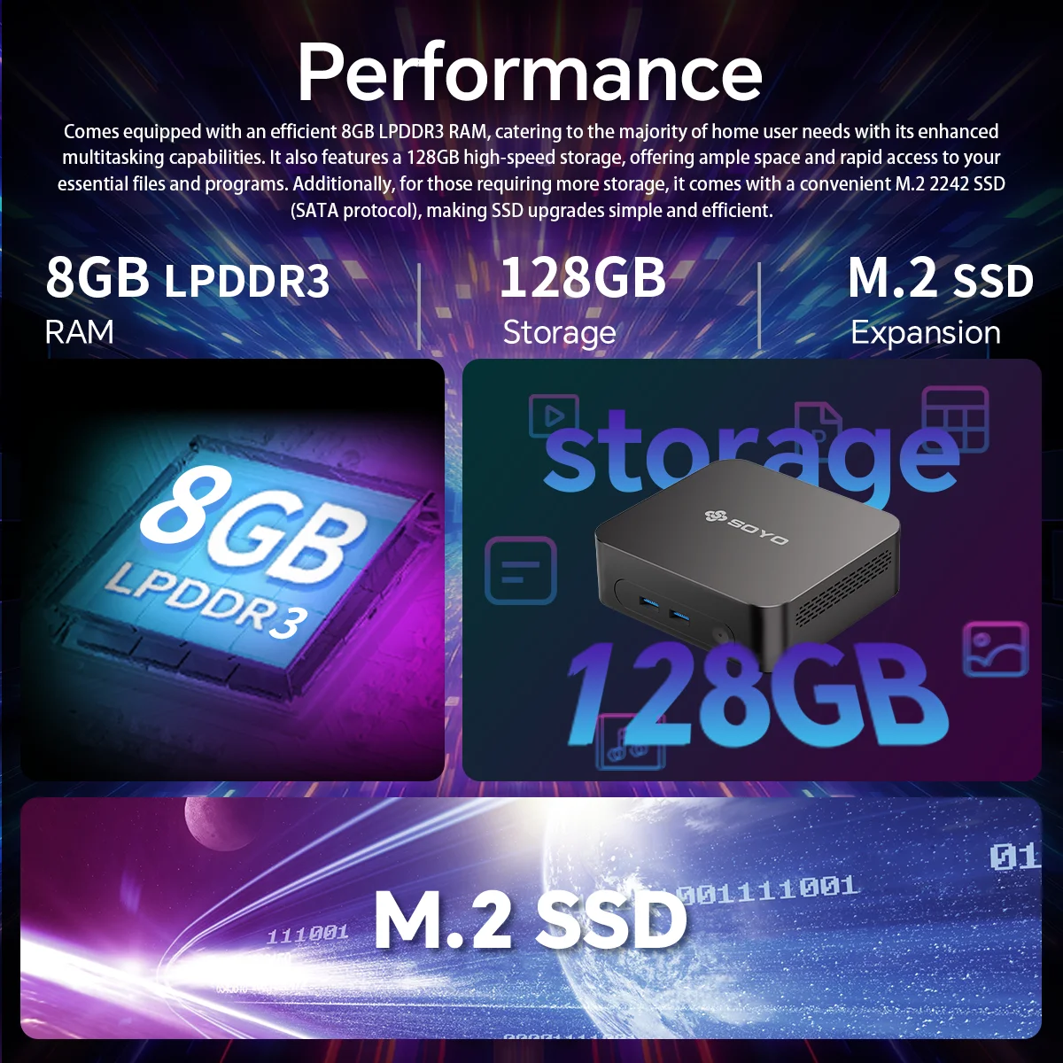 SOYO Mini PC Y5AIR Intel I3 I5 I7 4th Gen CPU 8G RAM 128G ROM HD*2 USB3.0 M.2 Win11Pro/Win 10 Desktop Computer WiFi BT4.2