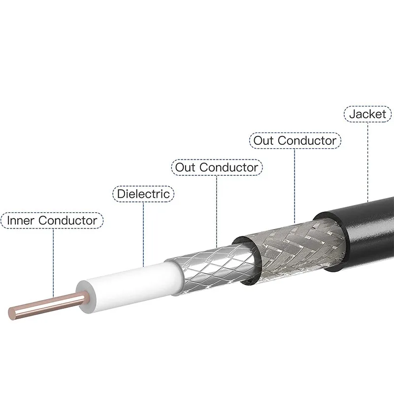 Coax Extension Cable(50Ohm) N Male to N Male Low Loss Coaxial Cable for 3G/4G/5G/LTE/GPS/WiFi/RF/Ham/Radio Antenna 1 meter/3.2ft