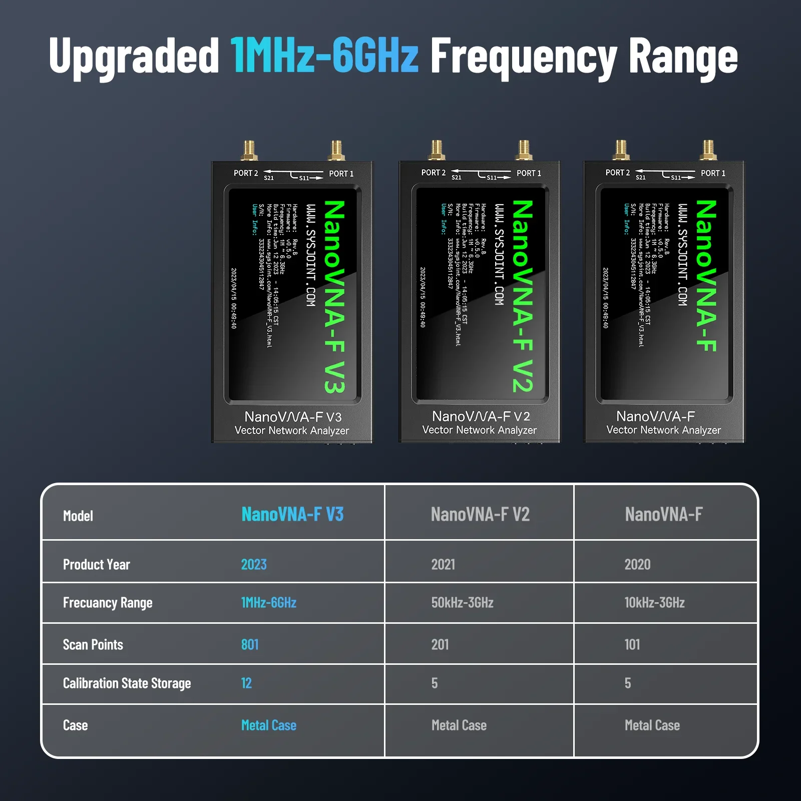 NanoVNA-F ベクトルネットワークアナライザー Amazon | 4.3 インチ NanoVNA-F V3 ベクトル ネットワーク