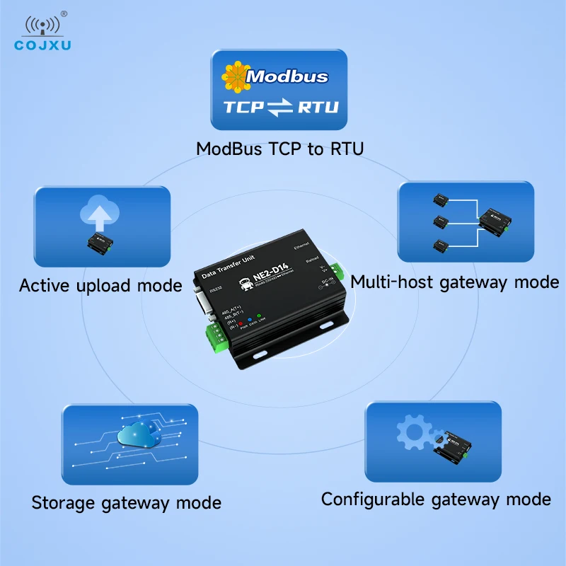 RS485/RS232/RS422 to Ethernet Serial Server Modbus TCP to RTU MQTT Two-Way Socket Link COJXU NE2-D14 AT Command DC8-28V