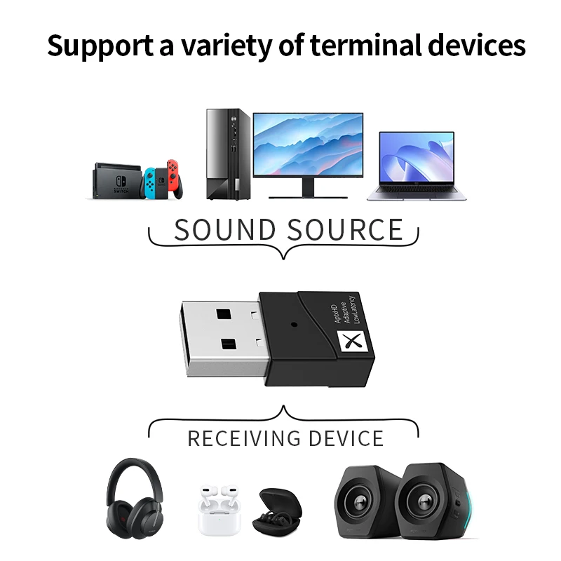 TX40 Bluetooth 5.2 Transmitter AptX 24Bit Low Latency Adaptive Wireless USB Audio Adapter Handsfree Call For TV PC Laptop PS4/5 bluetooth adapter bluetooth transceiver adapter audio adapter bluetooth aux adaptor wireless usb adapter