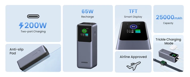 UGREEN Nexode 200W Power Bank Portable 25000mAh PD Fast