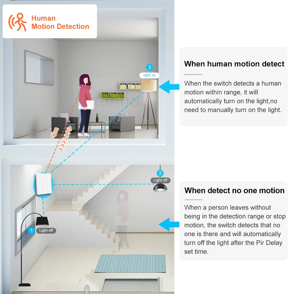 Tuya Zigbee Smart Switch Wall Light With Human Motion Sensor Switch No Neutral No Capacitor Required Work With Alexa Google Home