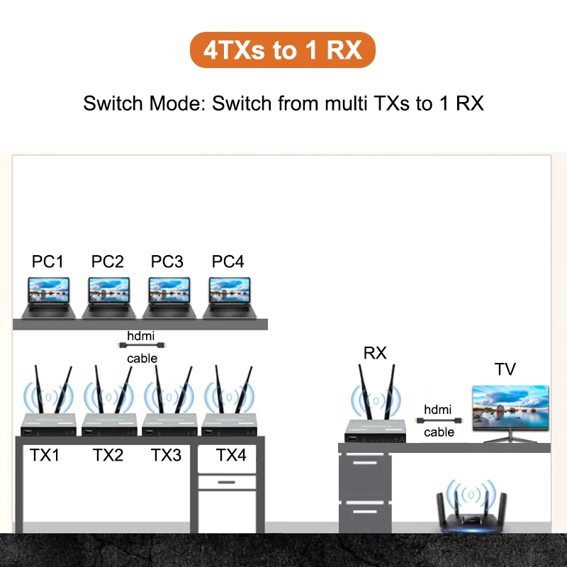 200M KVM  HDMI Extender  ۽ű ű ȭ  ġ й, PS4 STB ī޶ PC-TV 