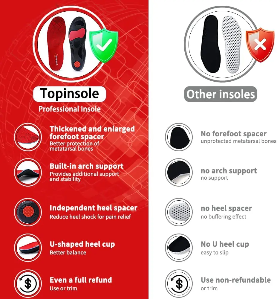 TOPSOLE Orthopedic Insoles For Flat Foot Feet Arch Support Plantar Fasciitis Medical Insoles Gel Insoles For Shoes Men/Women