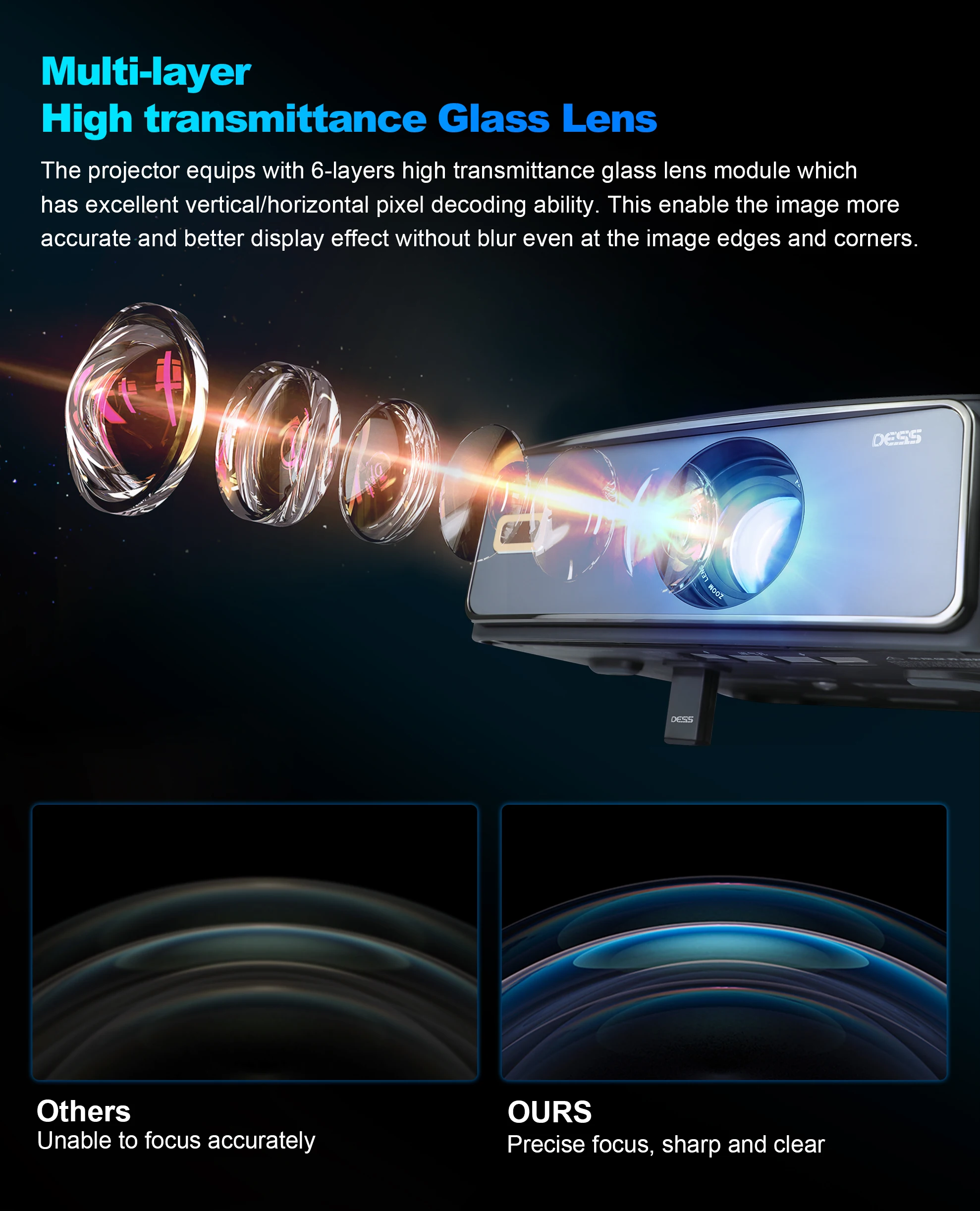 DESS C5 プロジェクター本体 2024年製 20w×2＋5wスピーカー