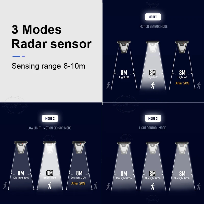 5000K Solar Pathway Garden Decor Lights Outdoor With Motion Sensor IP65 Waterproof Solar Lamp Patio Yard Lawn Sunlight Wall Lamp 5