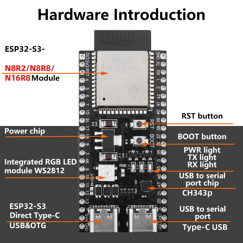 รูปสินค้า บอร์ดพัฒนา ESP32-S3 สำหรับโปรเจกต์ IoT และอุปกรณ์อัจฉริยะ