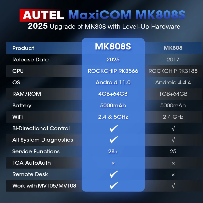 Autel MaxiCOM MK808S OBD2 Scanner Automotivo Car Diagnostic Tool OBD 2 Scanner Active Test Code Reader Key Coding Tool obd2 scanner obd code reader system diagnostic tool