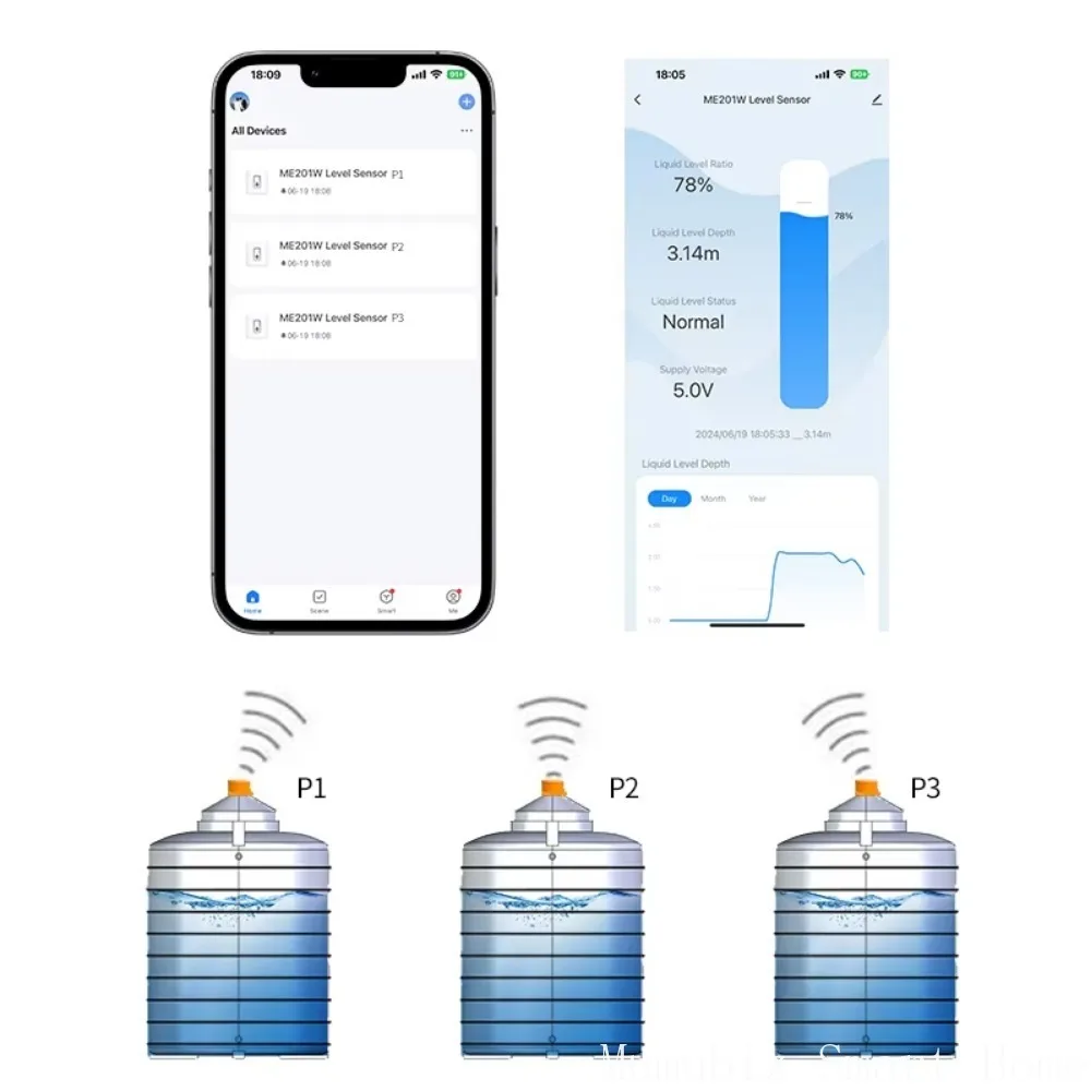 Tuya Smart APP-Connected High Accuracy LPG Gas Level Indicator with Liquid Level