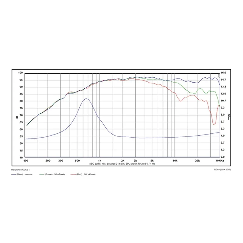 SB Acoustics Satori TW29BN-B 4ohm /8ohm-Beryllium Film 1.1 Inch HiFi Tweeter Shallow Current Optimized Magnet Structure （1PCS）