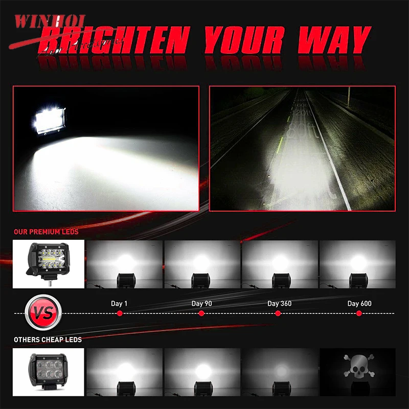 4” / 7” LED Work Light Bar – 12V–24V Spot & Flood Beam Driving Fog Light | Off-Road Headlight for 4x4 Truck, SUV & Industrial Use 2
