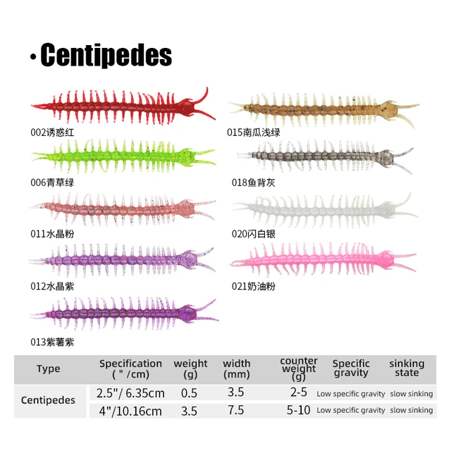 Haibo Artificial Centipede 2.5Inch 0.5G Lifelike Tentacle Worms