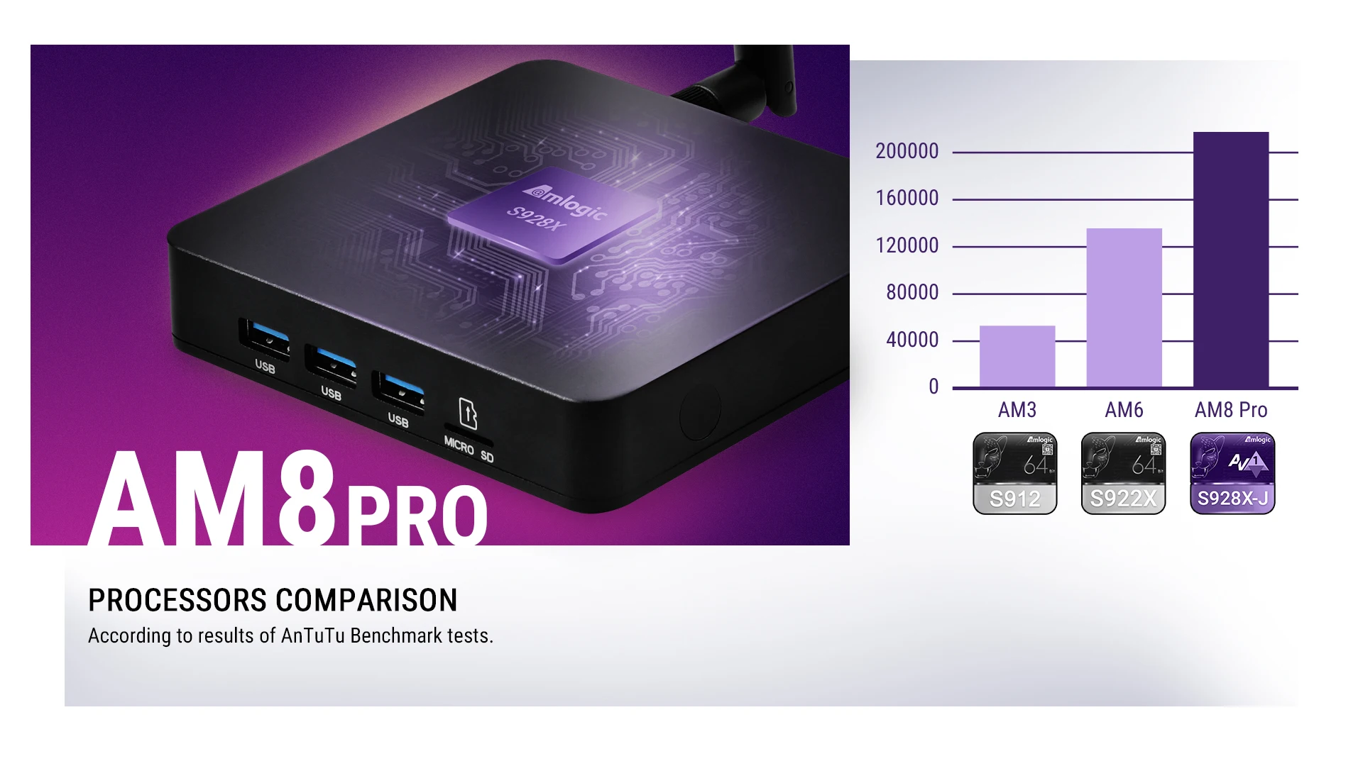 Original  AM8 Pro Smart TV Box Android 11 Amlogic S928X-J 8GB 64GB WiFi6 BT5.3 1