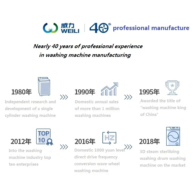 High Quality 10KG Front-Load Washers 110V Machine A Laver Fully Automatic Smart Washing Machines 2