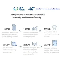 High Quality 10KG Front-Load Washers 110V Machine A Laver Fully Automatic Smart Washing Machines 2