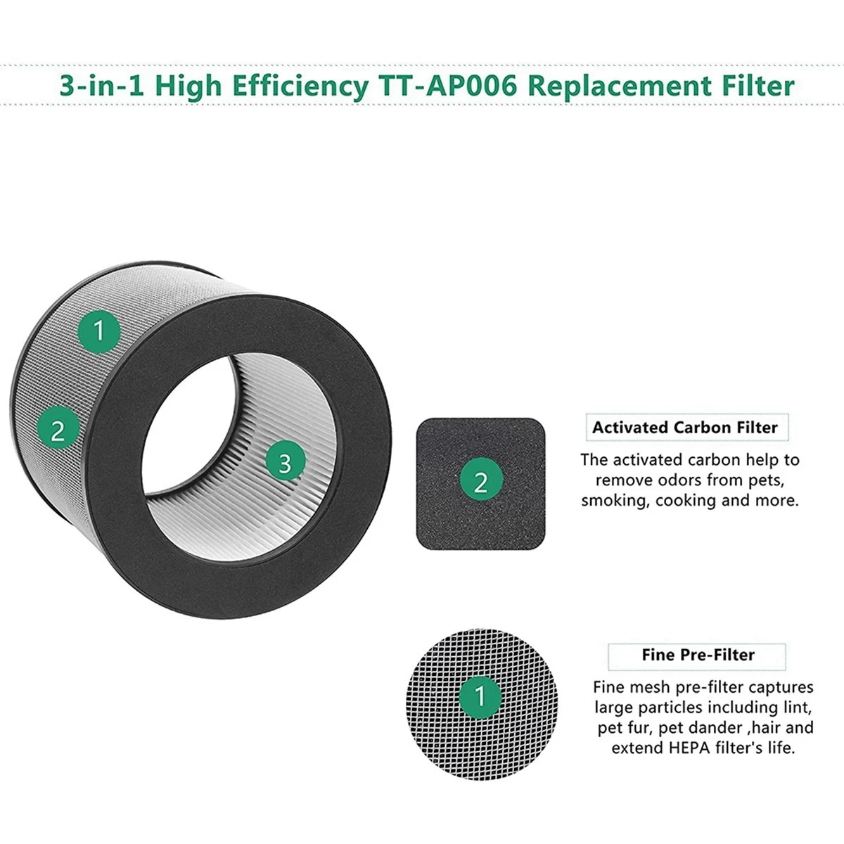 

2 Pack Replacement Filter for TaoTronics TT-AP006 Air Purifier, 3-In-1 H13 True HEPA Filter and Activated Carbon Filter