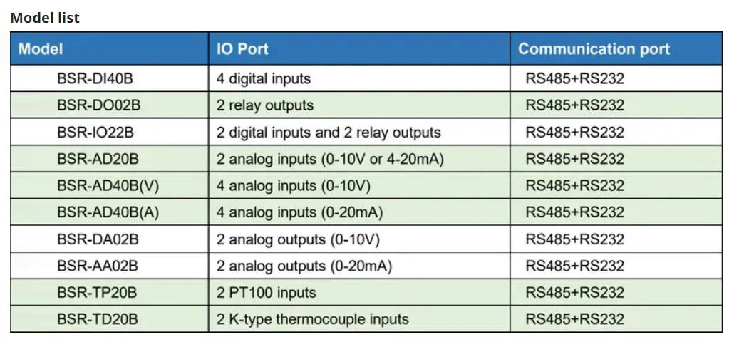 2CH 4CH Modbus IO RTU Module Series of DI/DO/AI/AO/ port by RS485/232 Communicat