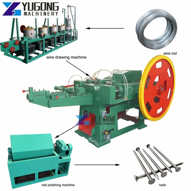 Share 136+ nail manufacturing plant cost latest songngunhatanh.edu.vn