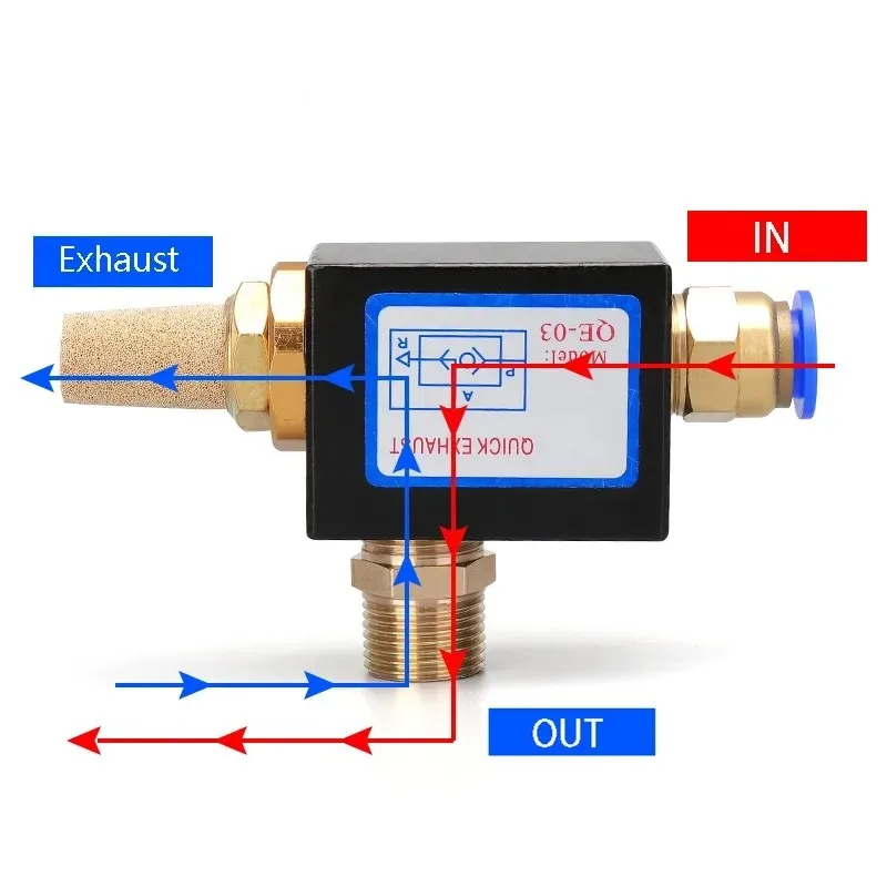 

High Quality Pneumatic Air Quick Release Exhaust Valve QE-02/03/04 1/8 1/4 3/8 1/2 BSP Thread