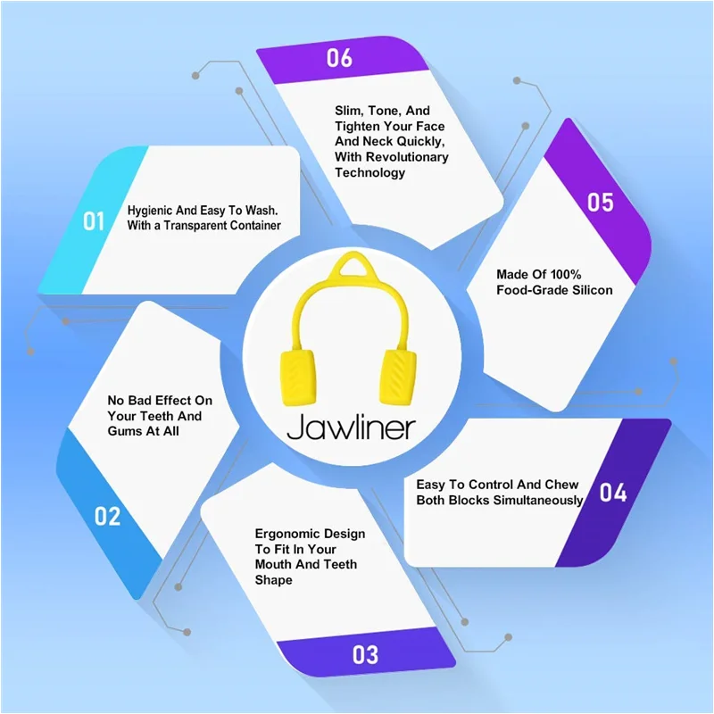1 PCS Jaw Exerciser Jawline Exercise Ball Food-Grade Silica Gel for Neck Face Toning Jaw Muscle Training Face Lifter 3 Levels