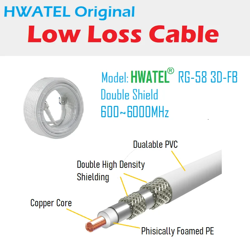 HWATEL 기존 3D-FB RG58 LMR200 셀룰러 부스터 리피터 안테나 용 2g 3G 4G 5G 6G Wifi 피더 용 50ohms 동축 케이블