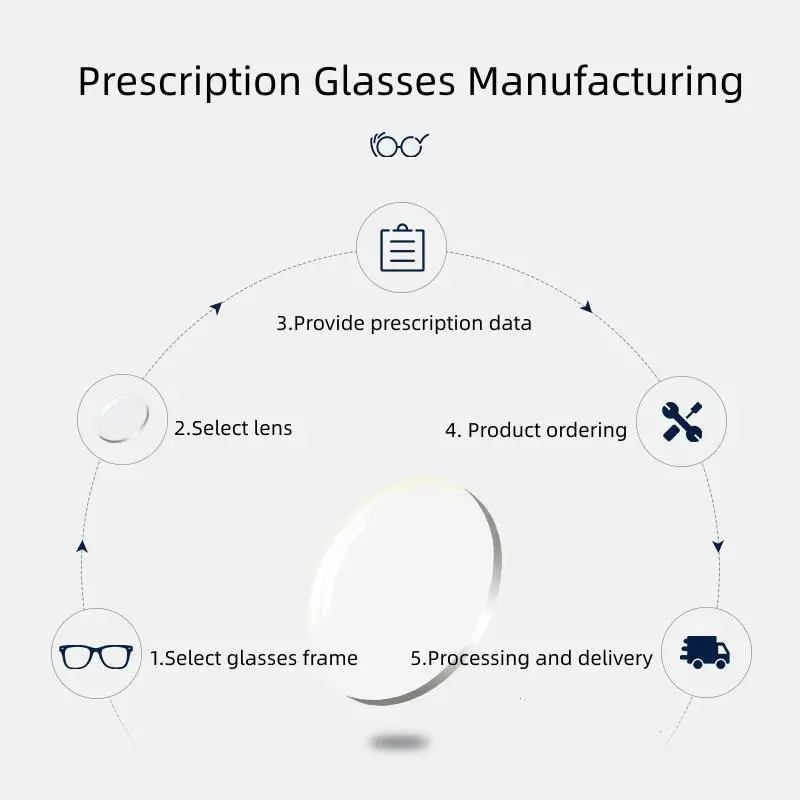 FIRADA 1.56 1.61 1.67 1.74 HMC Anti-reflection Aspheric Photochromic Progressive Multi-focus Optical Prescription Glasses Lens optical lenses,prescription lenses,prescription glasses lenses,multifocal glasses lenses