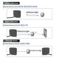 GTRIC Photoelectric Sensor E3JK-RR12 Retro-reflective 24-240V DC/AC Universal Relay Output Square Optical Photoelectric Switch - Image 4
