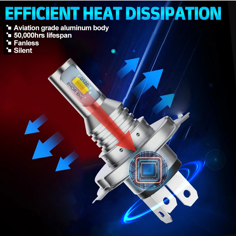 2개입 H4 LED 자동차 헤드라이트 전구 캔버스 미니 사이즈 자동차 라이트 4300K 6000K 8000K 12V 자동차 전구 상/하향등 고루멘 밝기