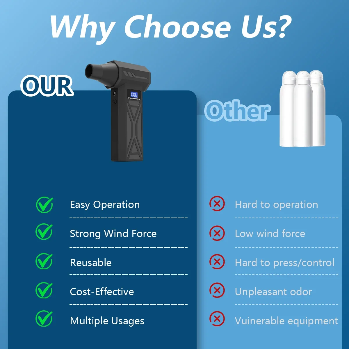 Cordless Turbo Blower with LED Light and Battery Display